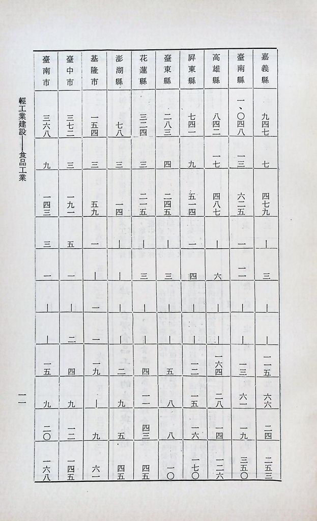 輕工業建設─食品工業的圖檔，第14張，共25張