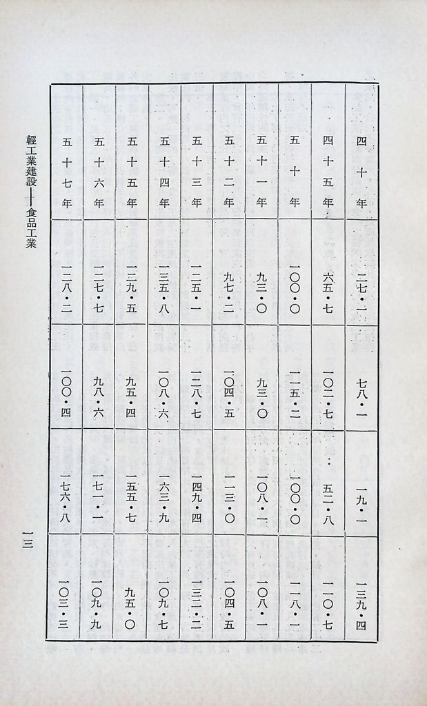 輕工業建設─食品工業的圖檔，第16張，共25張