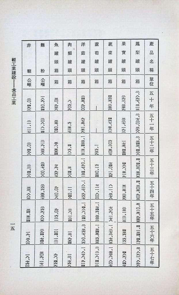 輕工業建設─食品工業的圖檔，第18張，共25張