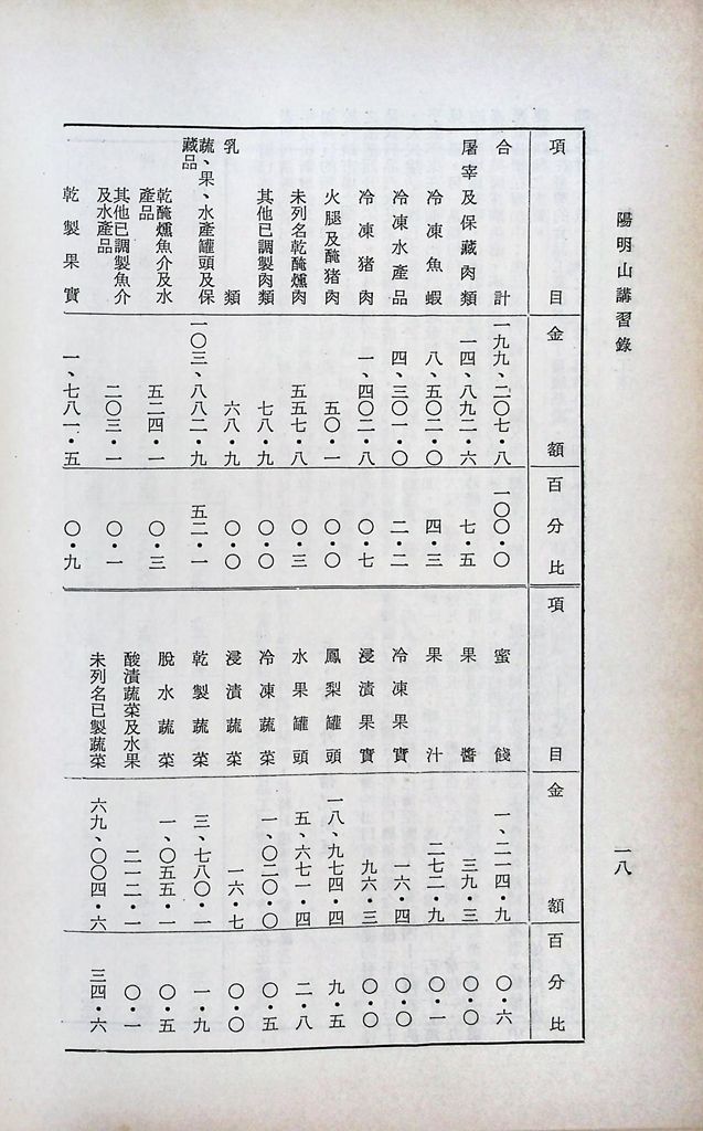 輕工業建設─食品工業的圖檔，第21張，共25張