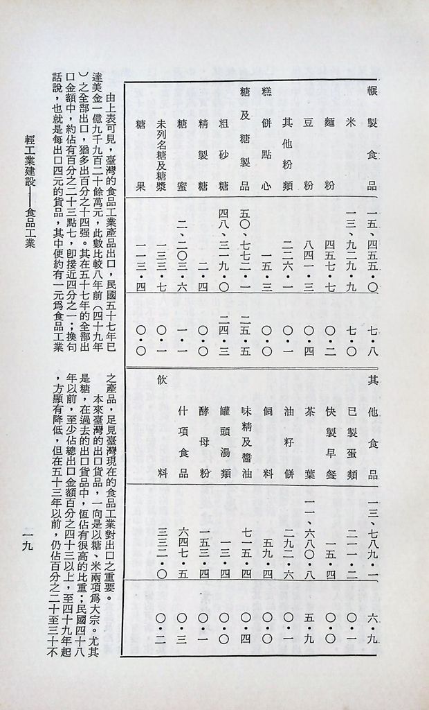 輕工業建設─食品工業的圖檔，第22張，共25張