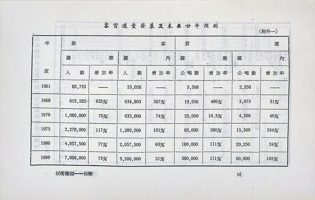 交通建設─空運的圖檔，第7張，共10張