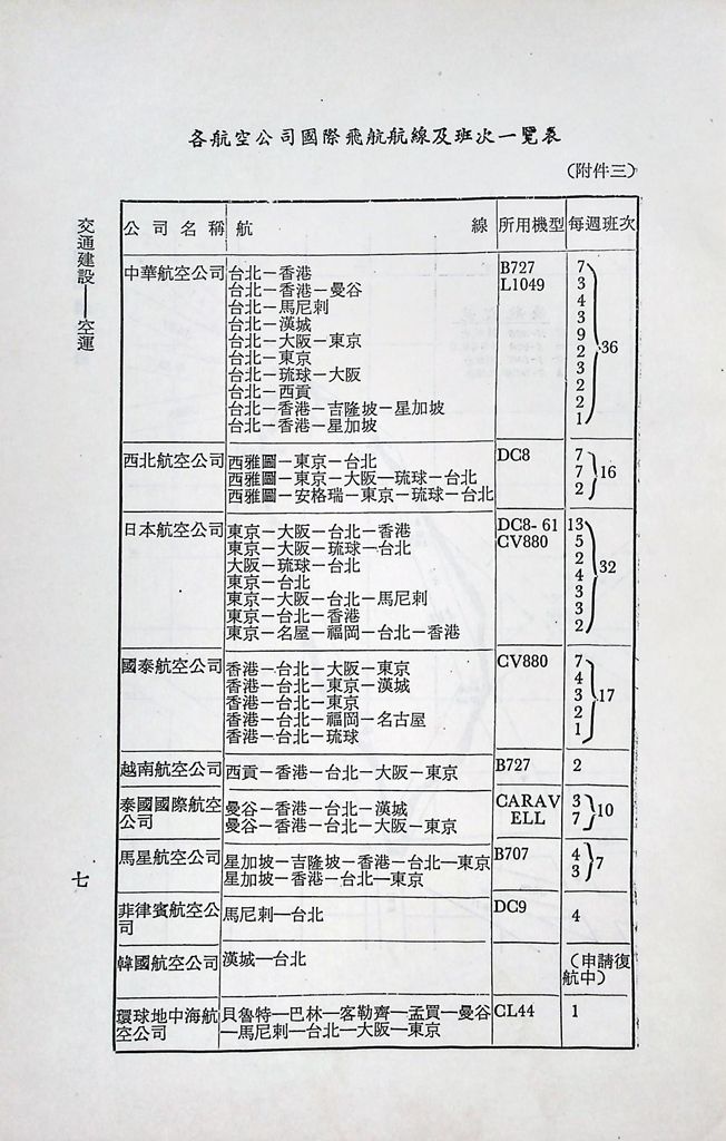 交通建設─空運的圖檔，第9張，共10張