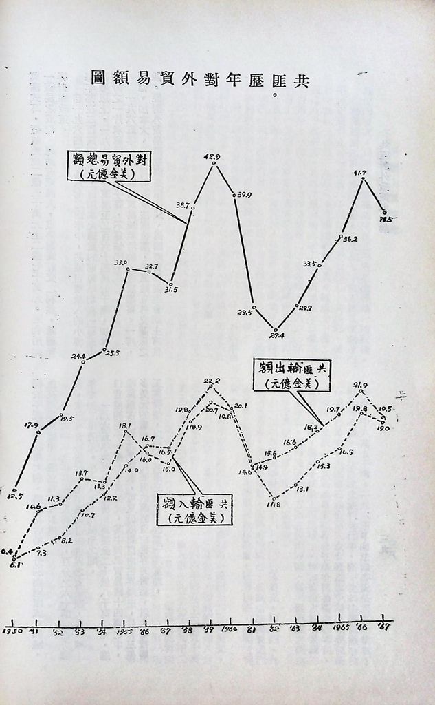 共匪對外政策與活動的圖檔，第43張，共77張