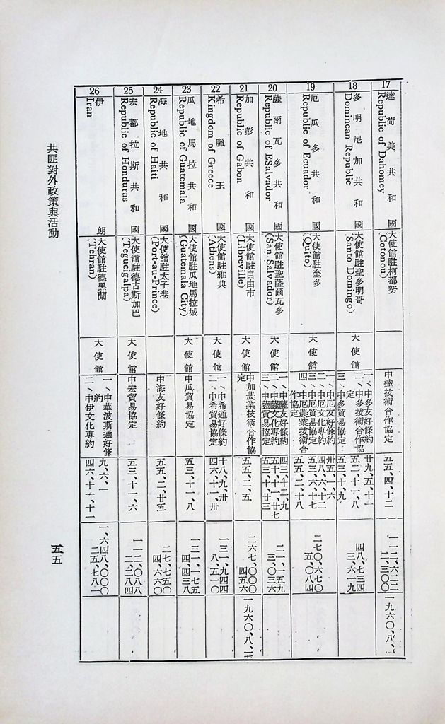 共匪對外政策與活動的圖檔，第58張，共77張