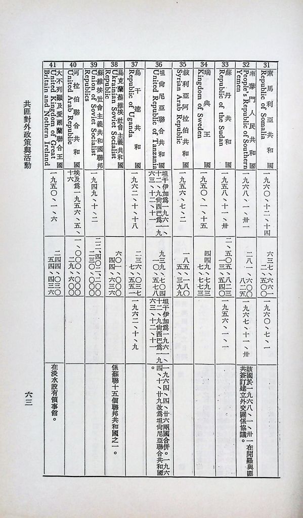 共匪對外政策與活動的圖檔，第66張，共77張