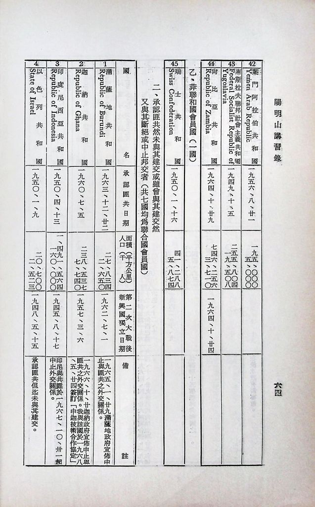 共匪對外政策與活動的圖檔，第67張，共77張