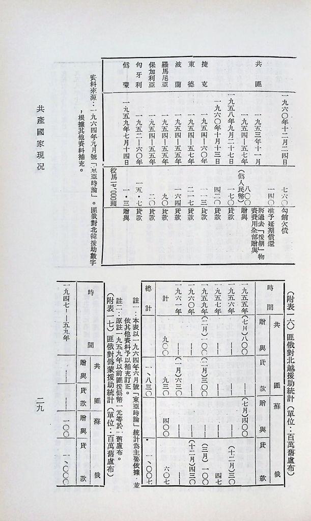 共產國家現況的圖檔，第32張，共46張