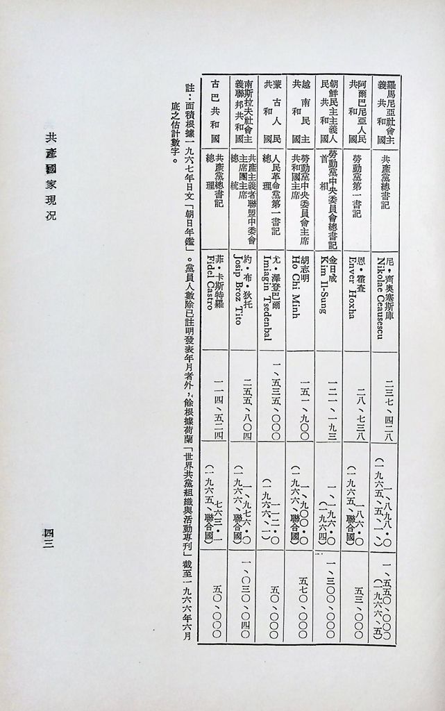 共產國家現況的圖檔，第46張，共46張