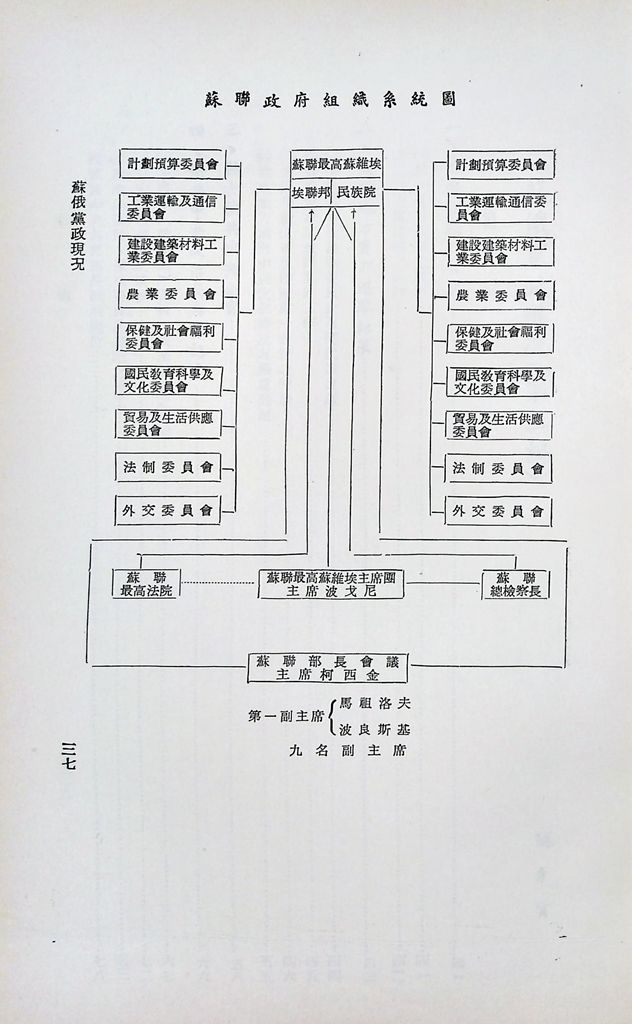 蘇俄黨政現況的圖檔，第40張，共99張