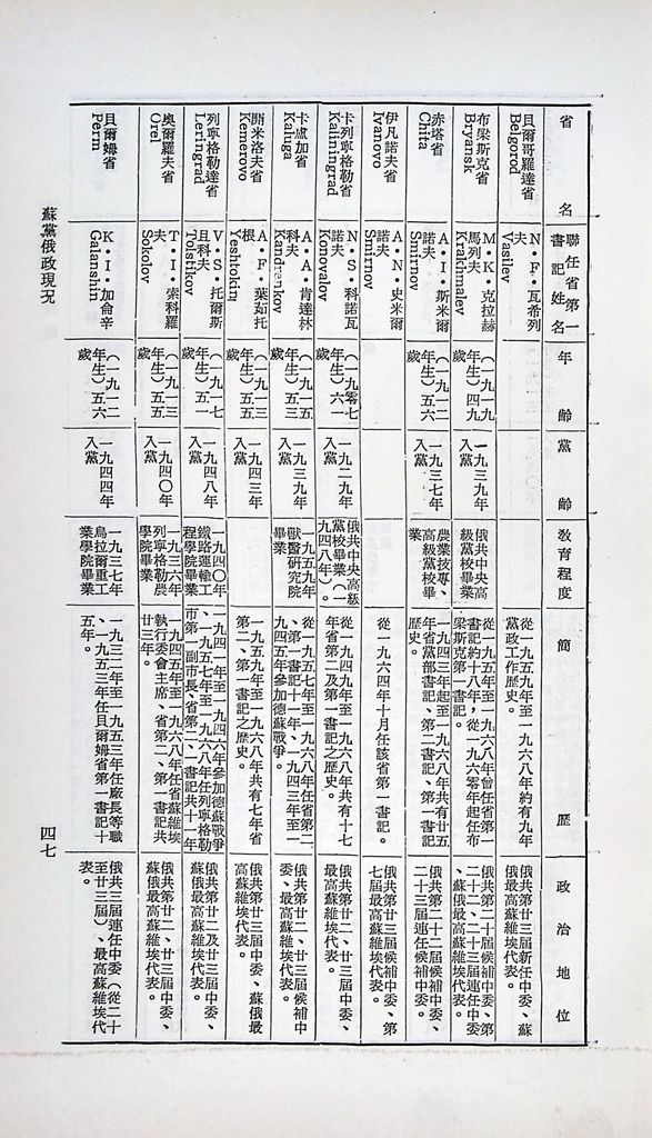 蘇俄黨政現況的圖檔，第49張，共99張