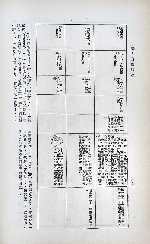 蘇俄黨政現況的圖檔，第54張，共99張