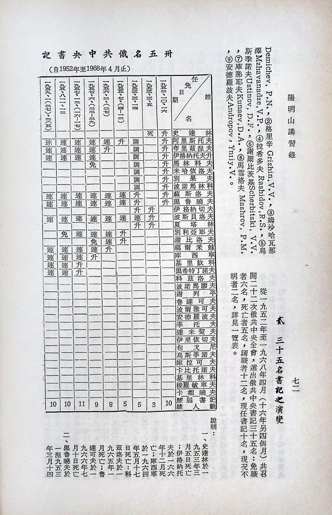 蘇俄黨政現況的圖檔，第74張，共99張