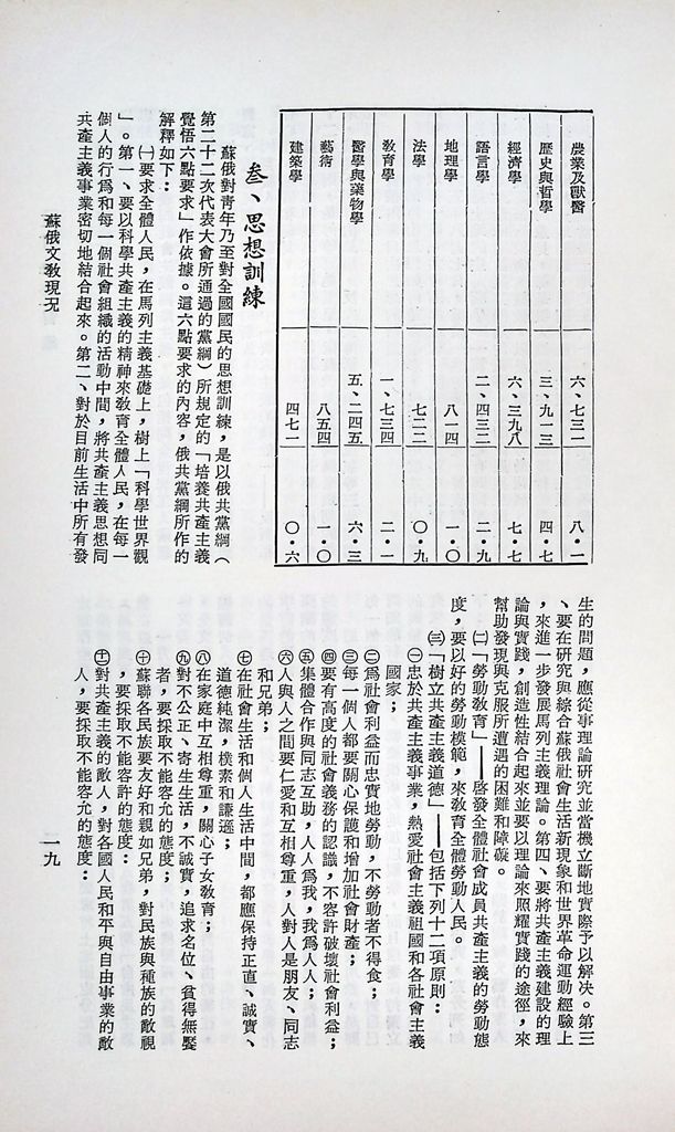 蘇俄文教現況的圖檔，第21張，共25張