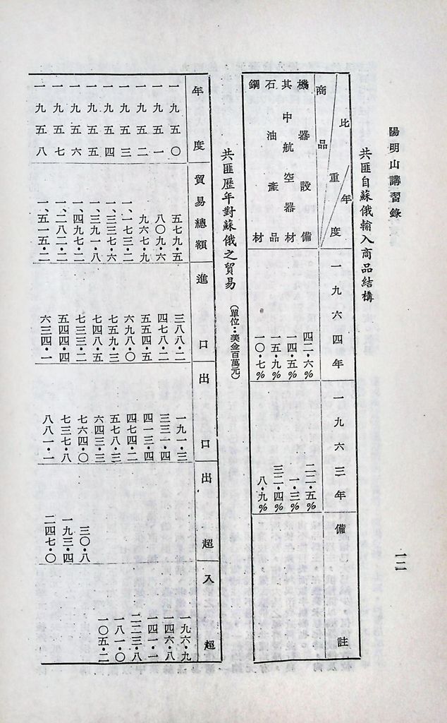 共匪商業與對外貿易─(二)對外貿易的圖檔，第18張，共94張