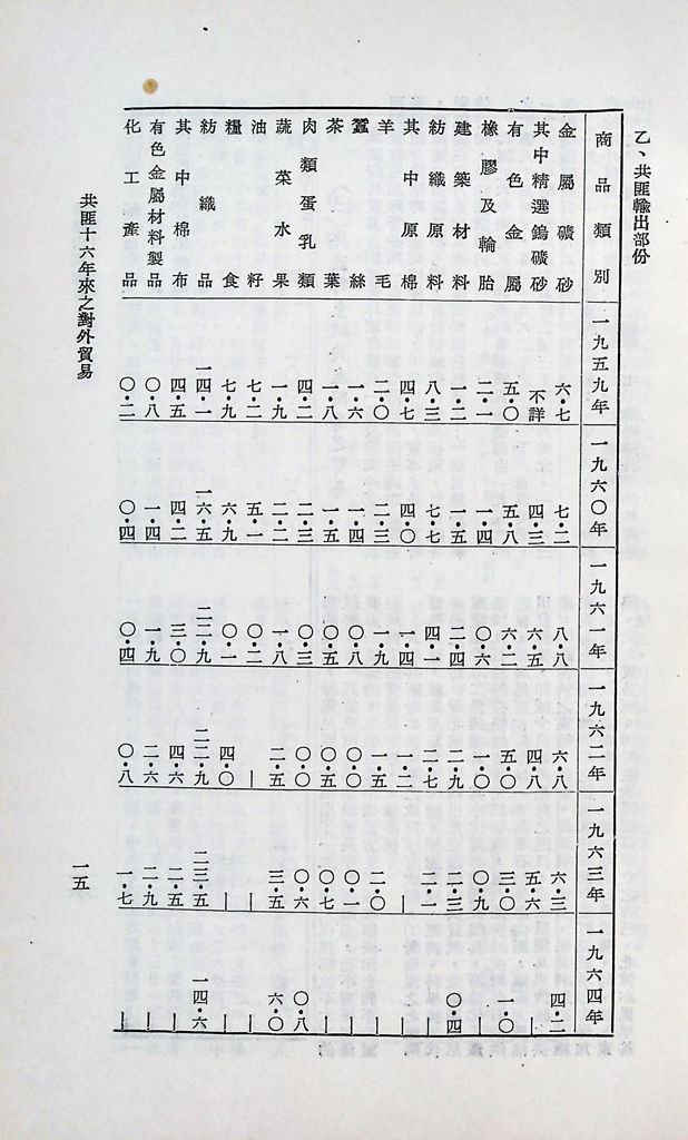 共匪商業與對外貿易─(二)對外貿易的圖檔，第21張，共94張