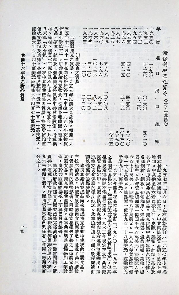 共匪商業與對外貿易─(二)對外貿易的圖檔，第25張，共94張