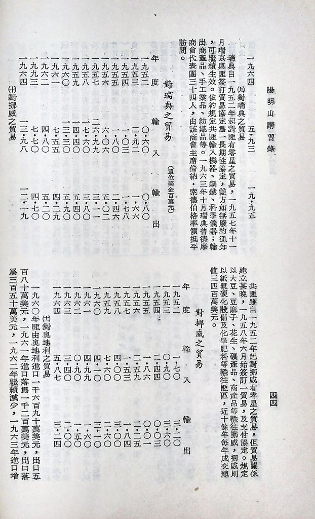 共匪商業與對外貿易─(二)對外貿易的圖檔，第50張，共94張