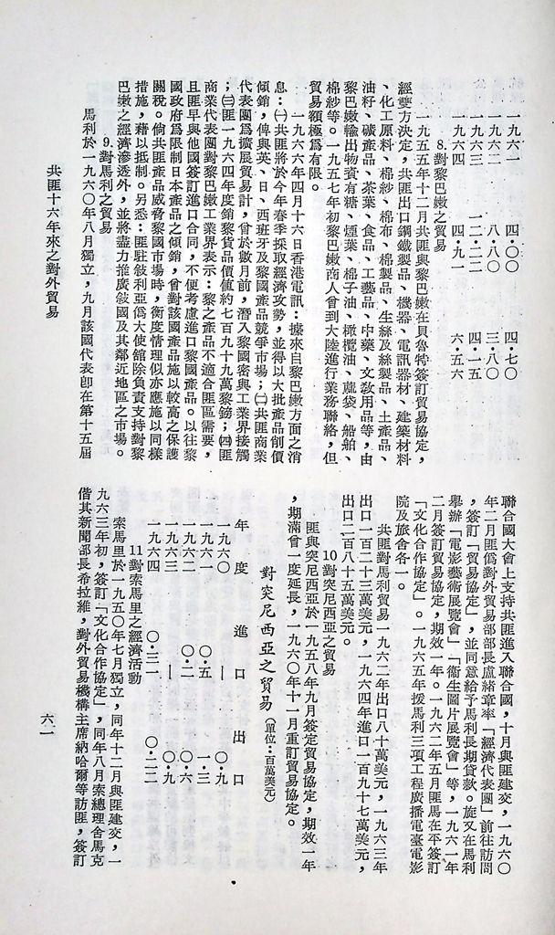 共匪商業與對外貿易─(二)對外貿易的圖檔，第67張，共94張