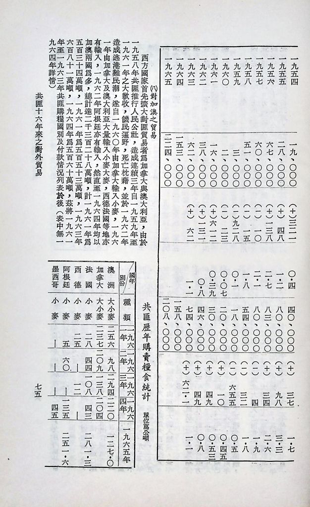 共匪商業與對外貿易─(二)對外貿易的圖檔，第81張，共94張