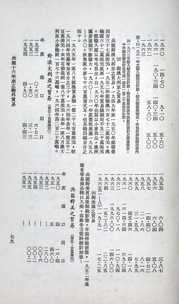 共匪商業與對外貿易─(二)對外貿易的圖檔，第85張，共94張