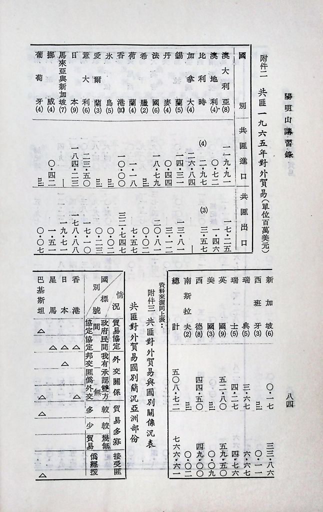 共匪商業與對外貿易─(二)對外貿易的圖檔，第90張，共94張