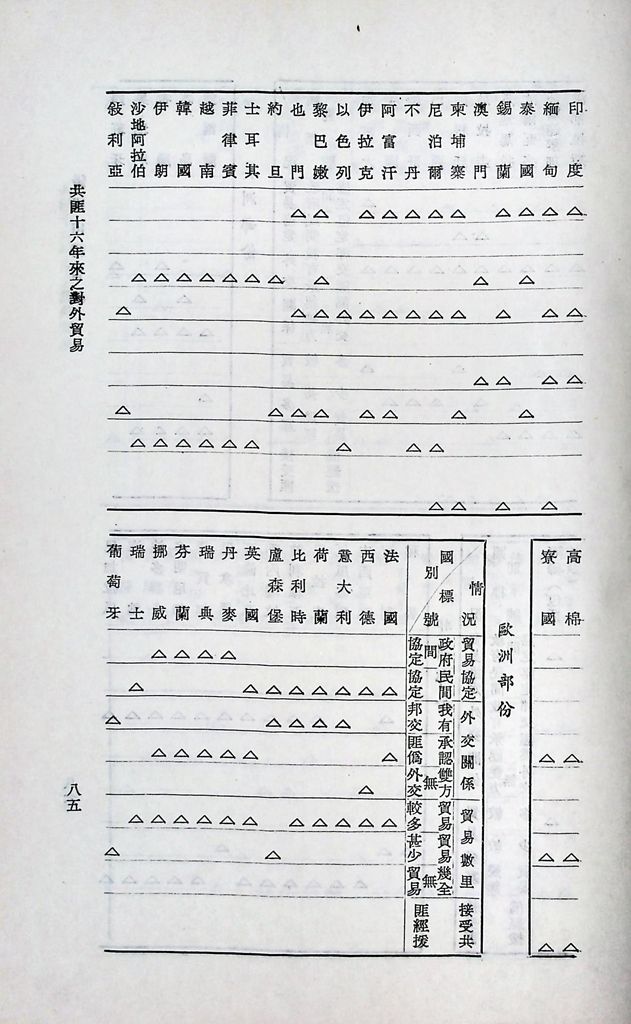 共匪商業與對外貿易─(二)對外貿易的圖檔，第91張，共94張