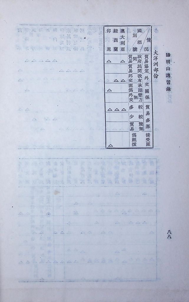 共匪商業與對外貿易─(二)對外貿易的圖檔，第94張，共94張