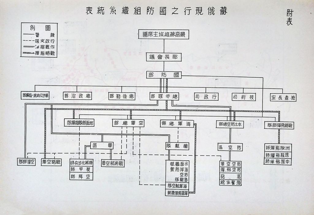 蘇俄軍事的圖檔，第42張，共53張