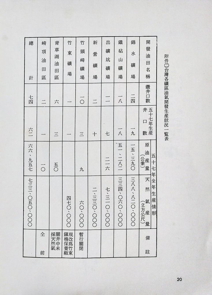 基本工礦建設─石油的圖檔，第21張，共31張