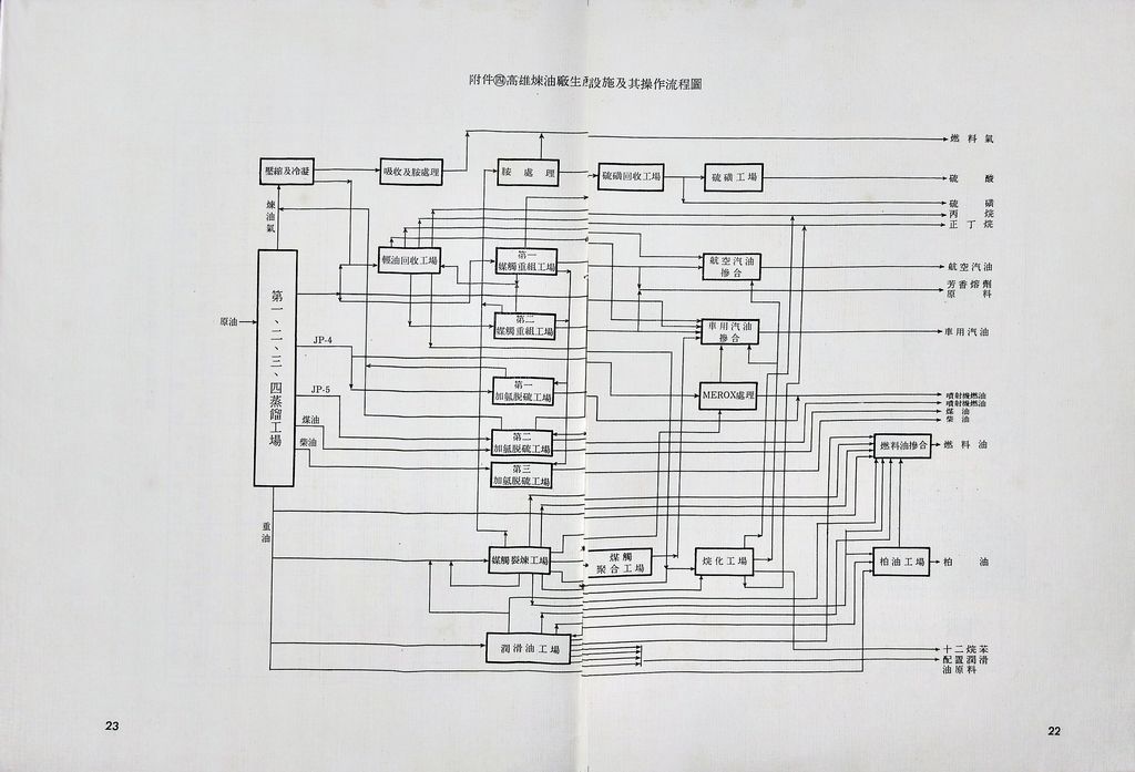 基本工礦建設─石油的圖檔，第23張，共31張