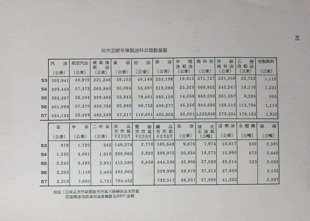 基本工礦建設─石油的圖檔，第24張，共31張