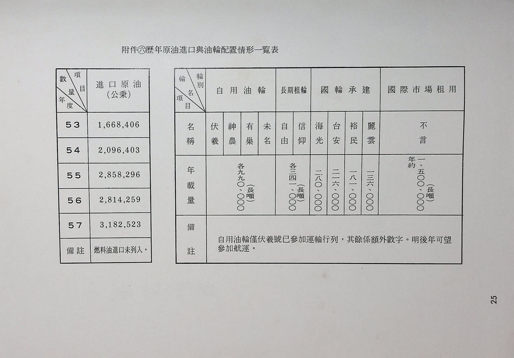 基本工礦建設─石油的圖檔，第25張，共31張