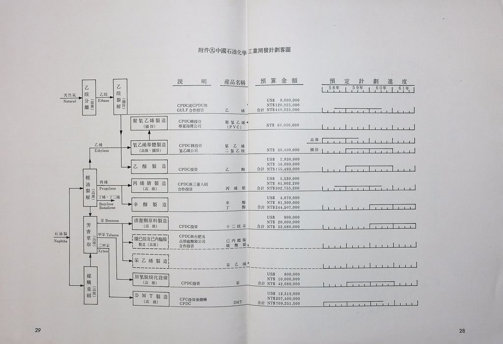 基本工礦建設─石油的圖檔，第28張，共31張