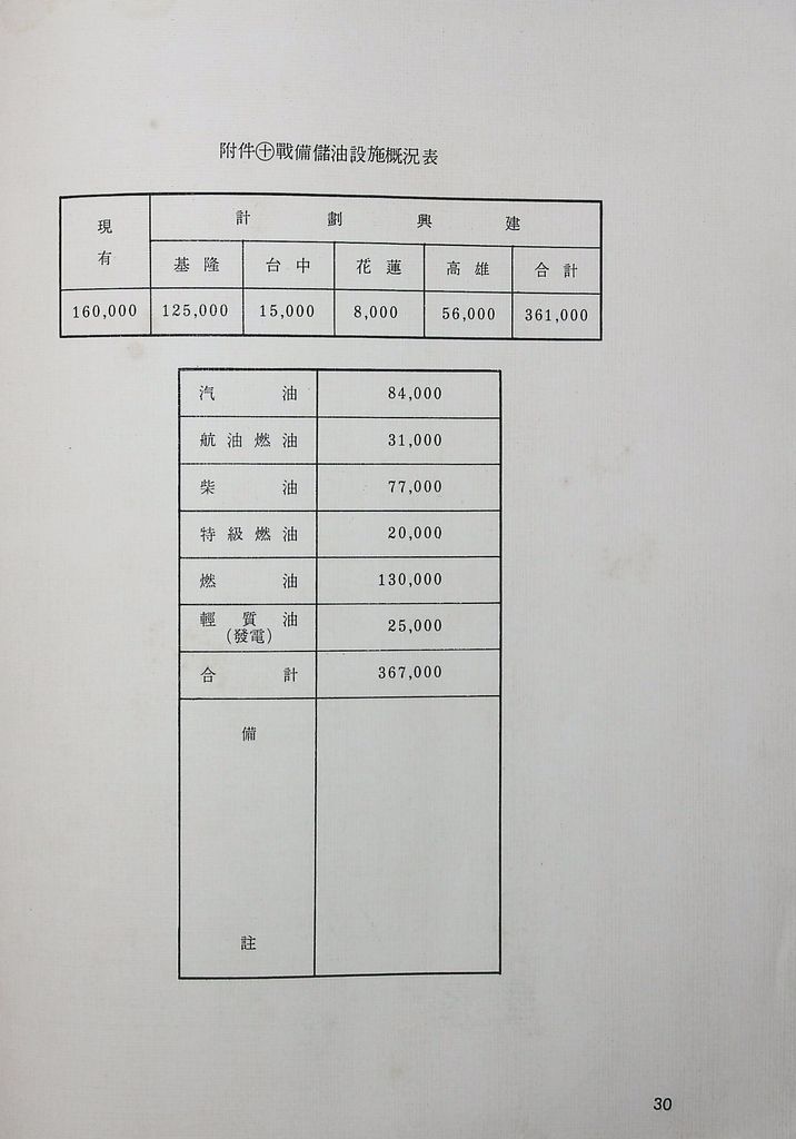 基本工礦建設─石油的圖檔，第29張，共31張