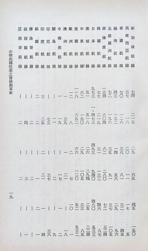 中華民國航業之發展與革新的圖檔，第21張，共28張