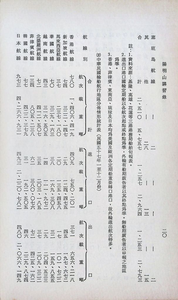 中華民國航業之發展與革新的圖檔，第22張，共28張