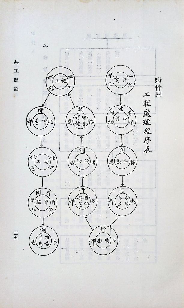 兵工建設的圖檔，第28張，共33張