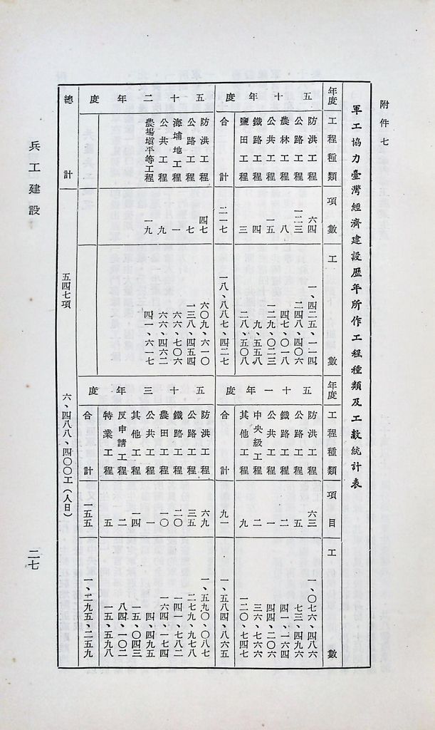 兵工建設的圖檔，第31張，共33張