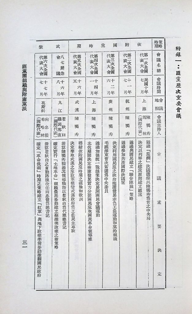 匪黨團組織與附庸黨派的圖檔，第34張，共41張