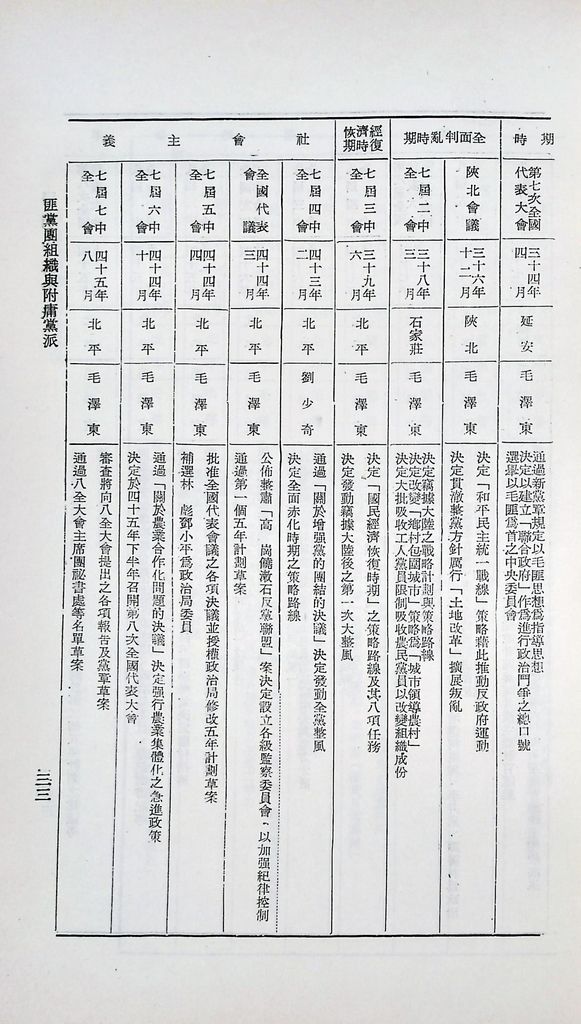 匪黨團組織與附庸黨派的圖檔，第36張，共41張