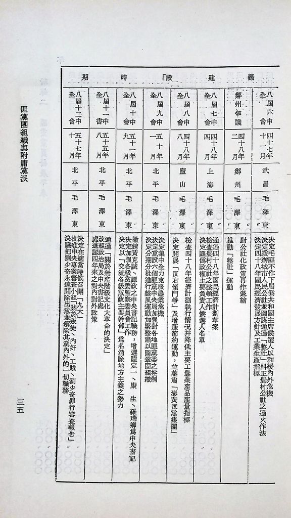 匪黨團組織與附庸黨派的圖檔，第38張，共41張