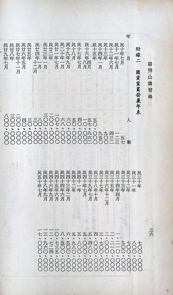 匪黨團組織與附庸黨派的圖檔，第39張，共41張