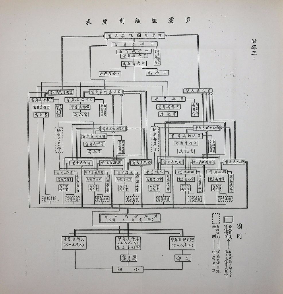 匪黨團組織與附庸黨派的圖檔，第40張，共41張