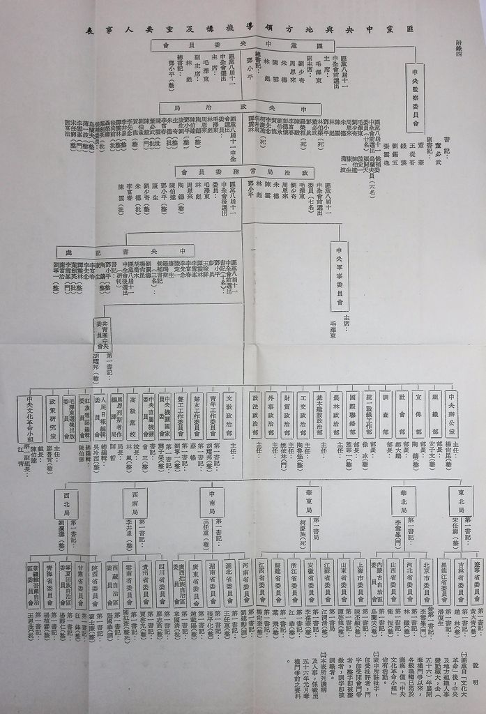 匪黨團組織與附庸黨派的圖檔，第41張，共41張