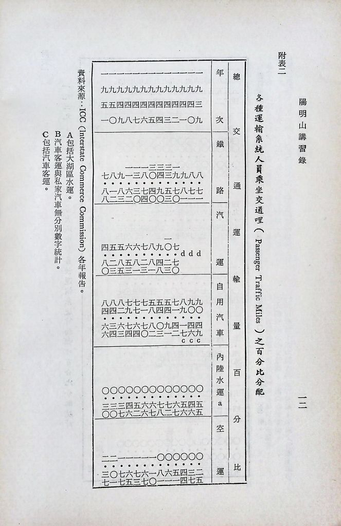 交通建設─公路的圖檔，第15張，共18張