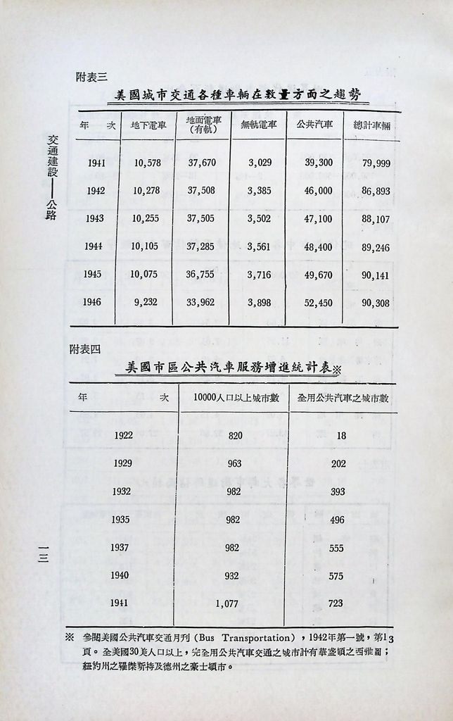 交通建設─公路的圖檔，第16張，共18張