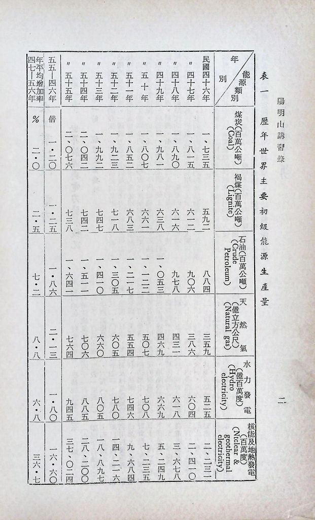 基本工礦建設─電力的圖檔，第4張，共43張