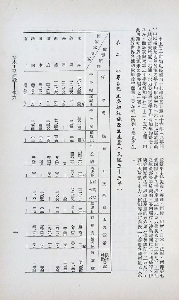 基本工礦建設─電力的圖檔，第5張，共43張