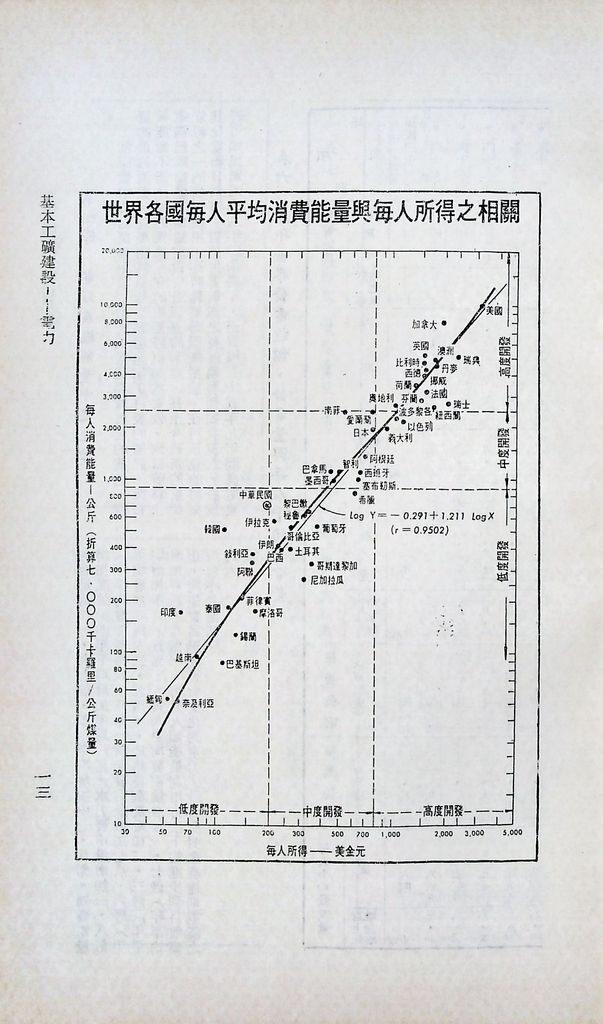 基本工礦建設─電力的圖檔，第15張，共43張